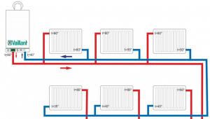 Установка радиаторов отопления в частном доме Как правильно поставить батарею отопления