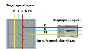 Заземление при централизованном электроснабжении Система заземления тн s обозначения